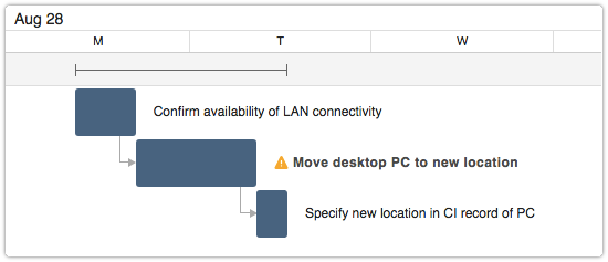 Empty required fields warning in Gantt chart